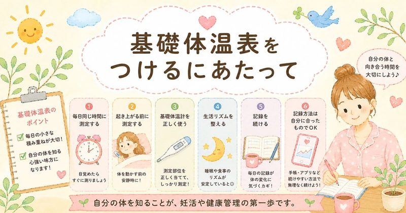 基礎体温表のやさしい始め方