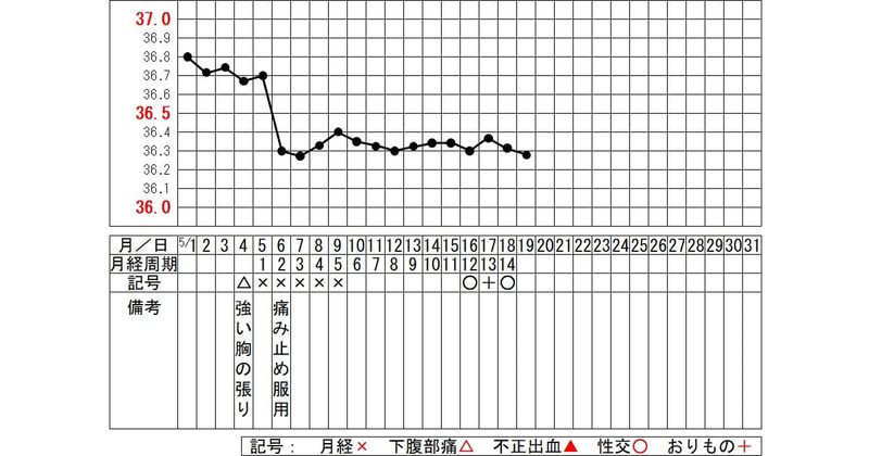 基礎体温表